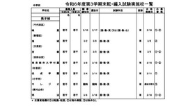 令和6年度第3学期末転・編入試験実施校一覧（中学校）