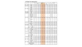 （全日制）高等学校入学定員・志願者数・志願率（県立）