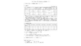 令和7年度山口県公立高等学校入学志願者数について