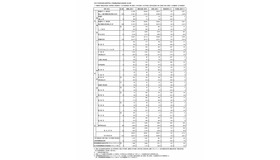 令和7年度東京都立高等学校入学者選抜受検状況（総括表）