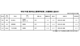 令和7年度 都内私立高等学校第二次募集校（追加分：2月25日現在）