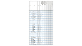 2025年 東京大学 学校推薦型選抜 合格者数 高校別ランキング