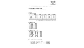 令和7年度石川県公立高等学校一般入学（全日制）の出願状況（2月25日現在）