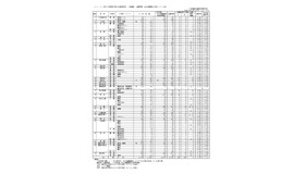 令和7年度香川県公立高等学校　一般選抜出願者数（全日制課程小学科・コース別）一般選抜志願変更締切後