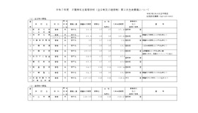 令和7年度千葉県私立高等学校（全日制および通信制）第2次生徒募集について