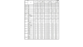 各学校における一般選抜志願状況（志願変更後）