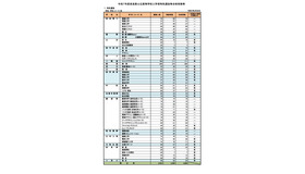 令和7年度奈良県公立高等学校入学者特色選抜等合格者数等　