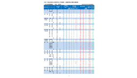 令和7年度山梨県公立高等学校全日制後期募集、志願変更後の最終志願者数