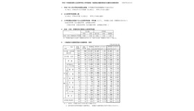 令和7年度新潟県公立高等学校入学者選抜一般選抜志願変更後の志願状況