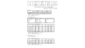 令和7年度兵庫県公立高等学校入学者選抜出願状況：全日制（出願最終日）