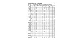 令和7年度滋賀県立高等学校入学者選抜 学力検査確定出願者数