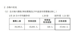 令和7年度神奈川県公立高等学校入学者選抜一般募集共通選抜等の合格の状況（全日制の課程）