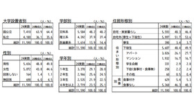 調査項目の概要