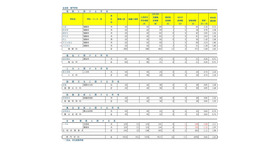 令和7年度埼玉県公立高等学校入学者選抜学力検査実施状況（令和7年3月3日更新）