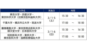 河合塾麹町校　医学部医学科セミナー