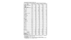 令和7年度 東京都立高等学校入学者選抜入学手続状況総括表＜全日制＞