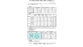 令和7年度京都府公立高等学校入学者選抜（中期選抜）に係る志願者数について