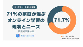 71％の家庭が選ぶオンライン学習の現状とニーズ