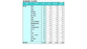 塾の合格実績（2025年度）男子校