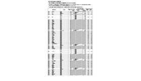 令和7年度大阪府公立高等学校一般入学者選抜（全日制）の志願者数（3月6日午後2時現在）