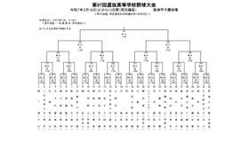 第97回選抜高等学校野球大会の組合せ表