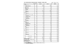 令和7年度東京都立高等学校入学者選抜応募状況　分割後期募集・全日制等第二次募集＜総括表＞（令和7年3月6日）