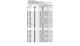 令和7年度大阪府公立高等学校一般入学者選抜（全日制）の志願者数（3月7日午後2時、締切数）