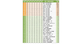 【首都圏】住みたい街（駅）ランキング