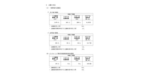 神奈川県公立高校入学者選抜2次募集の確定志願状況（一般募集共通選抜およびインクルーシブ教育実践推進校特別募集2次募集）