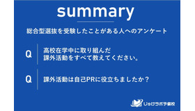 総合型選抜入試で大学受験をした人へのアンケート