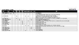 2026年度中学入試変更点（3/7更新）