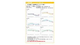 体力・運動能力＜体力総合評価C以上（A＋B＋C）の割合＞