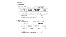 令和7年度 神奈川県公立高校入試 定通分割選抜の確定志願状況