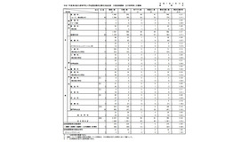 令和7年度東京都立高等学校入学者選抜最終応募状況総括表 分割後期募集・全日制等第二次募集