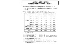 令和7年度公立高等学校入学者 後期選抜受検者数