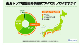 南海トラフ地震臨時情報について知っていますか？