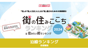 街の住みここち沿線ランキング2024＜首都圏版＞