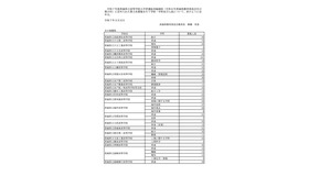 令和7年度茨城県立高等学校 第2次募集実施校＜全日制＞