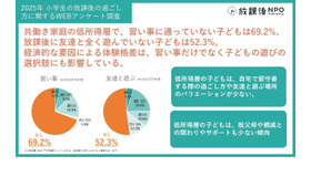 2025年 小学生の放課後の過ごし方に関するアンケート