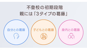 不登校の初期段階　親には「3タイプの葛藤」