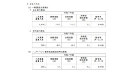 令和7年度神奈川県公立高等学校入学者選抜一般募集共通選抜およびインクルーシブ教育実践推進校特別募集二次募集の合格状況