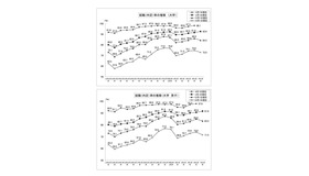 就職内定率の推移【上段】大学【下段】大学・男子