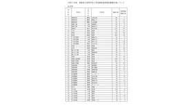 令和7年度県立高等学校入学者選抜後期選抜募集定員