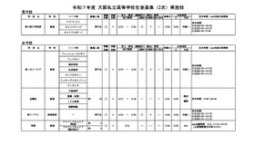 令和7年度 大阪私立高等学校生徒募集（2次）実施校