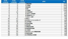 文系男子【2026卒就活後半戦・2025春調査】