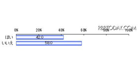 就職活動でSNSを活用しているか（n＝765）　単位：％