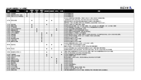 2026年度中学入試変更点（4/14更新）