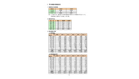 学力検査の実施状況