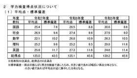 平均点・標準偏差