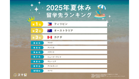 2025年夏休み留学先ランキング